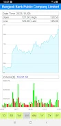 Thailand Stock Market, Stocks Schermafbeelding 2