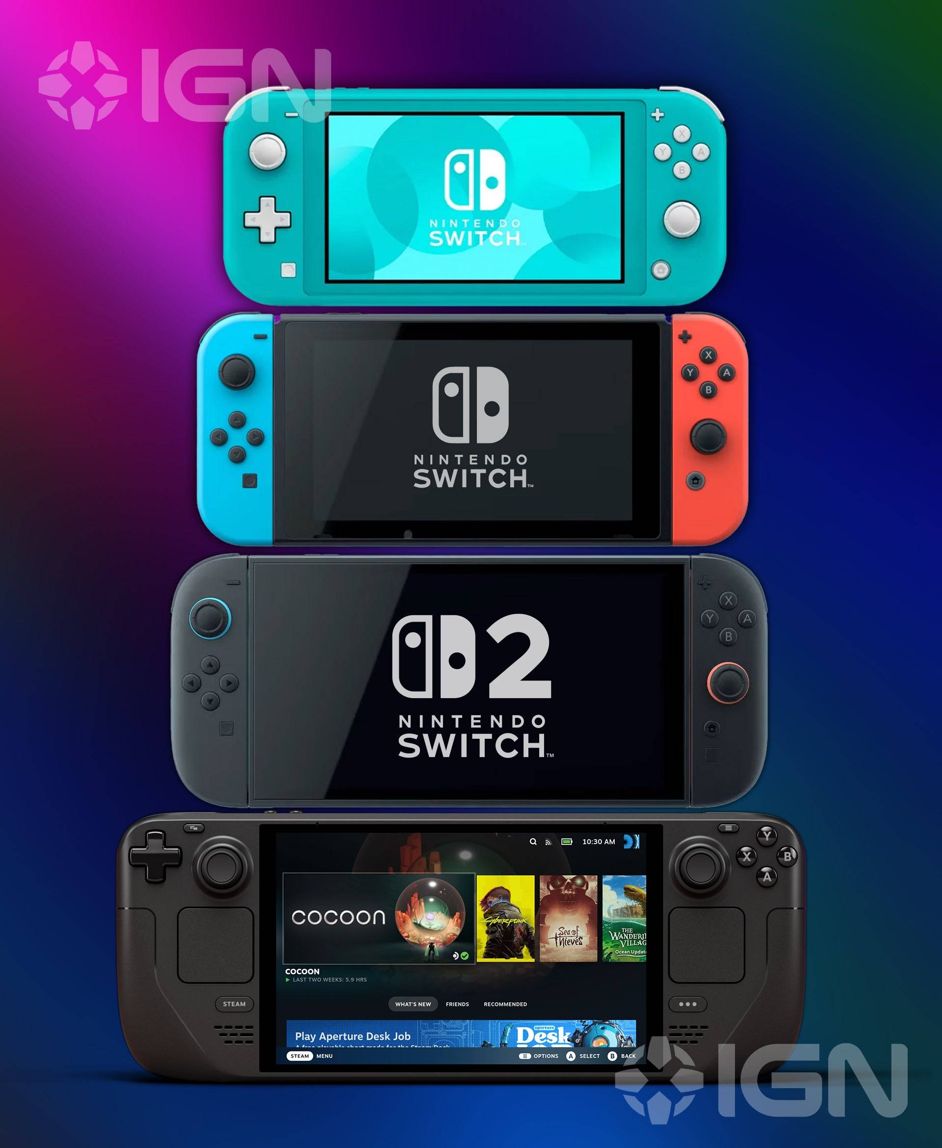 Nintendo Switch 2 vs Perbandingan Gandung Lain