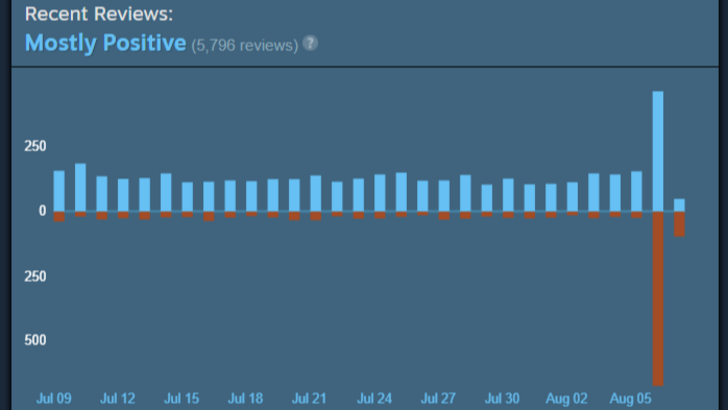 Helldivers 2 Escalation of Freedom Update Doubles Player Count After Downward Spiral