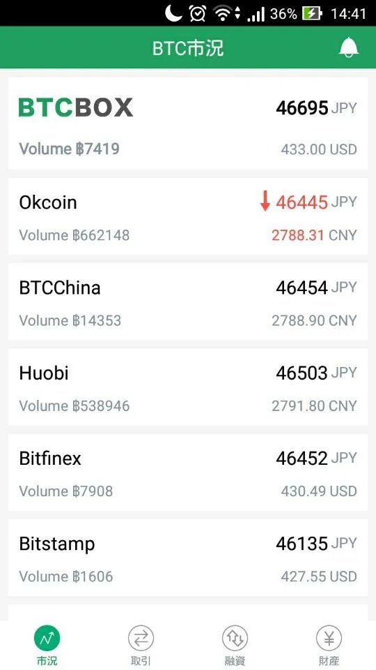 BTCBOX應用截圖第0張