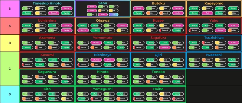 Volleyball Stars Ranked by Position in Update 12