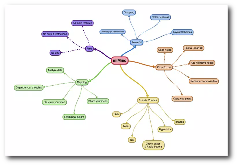 miMind - Easy Mind Mapping Tangkapan skrin 0