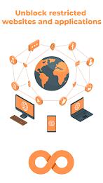 Iran VPN - Private Proxy應用截圖第3張