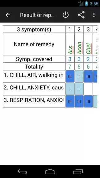 Homoeopathic Repertorium應用截圖第2張