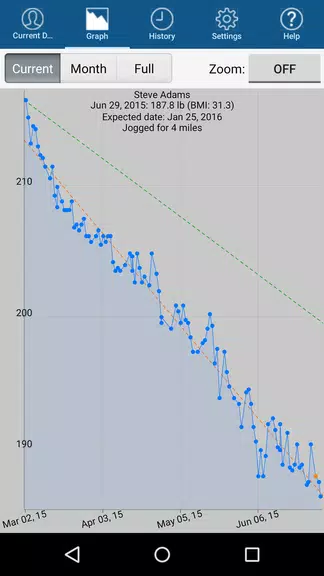 Monitor Your Weight應用截圖第1張