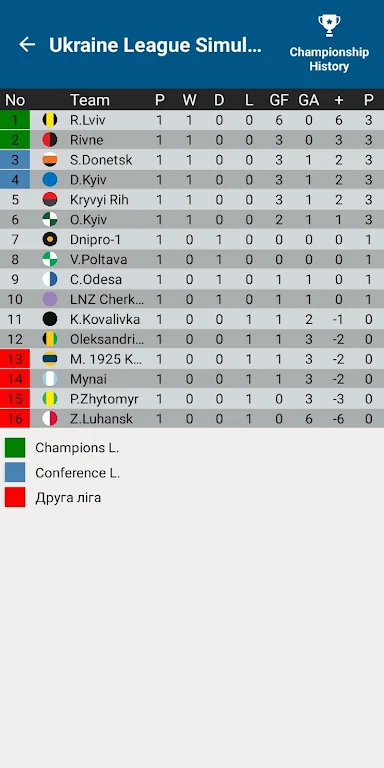 Ukraine League Calculator 2024应用截图第1张