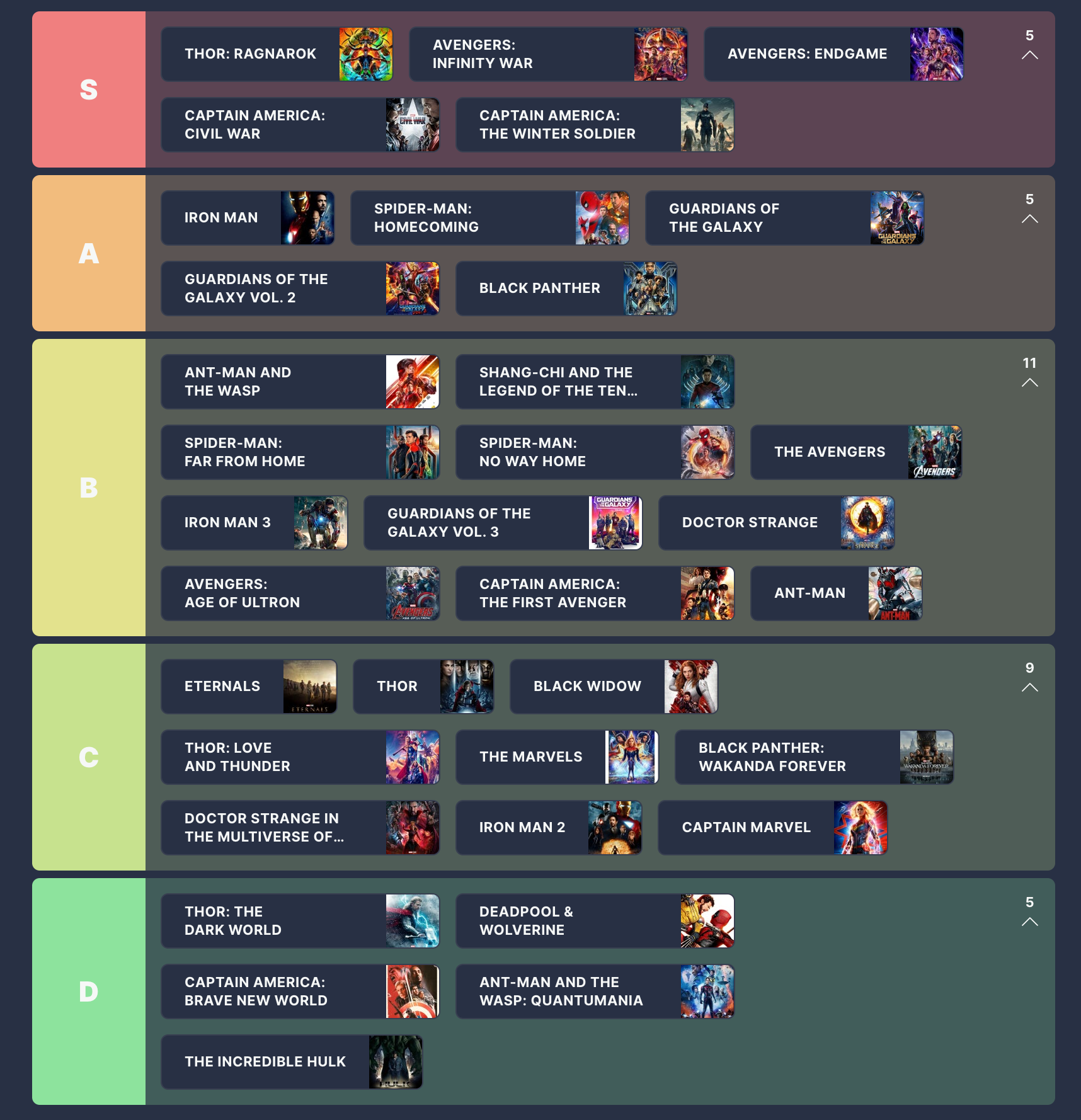 Filmes MCU classificados: uma lista de camadas abrangente