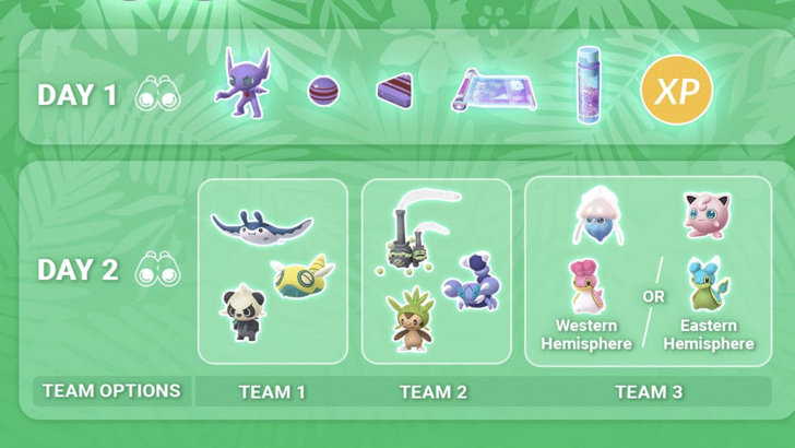 Pokémon GO World Championships Rewards