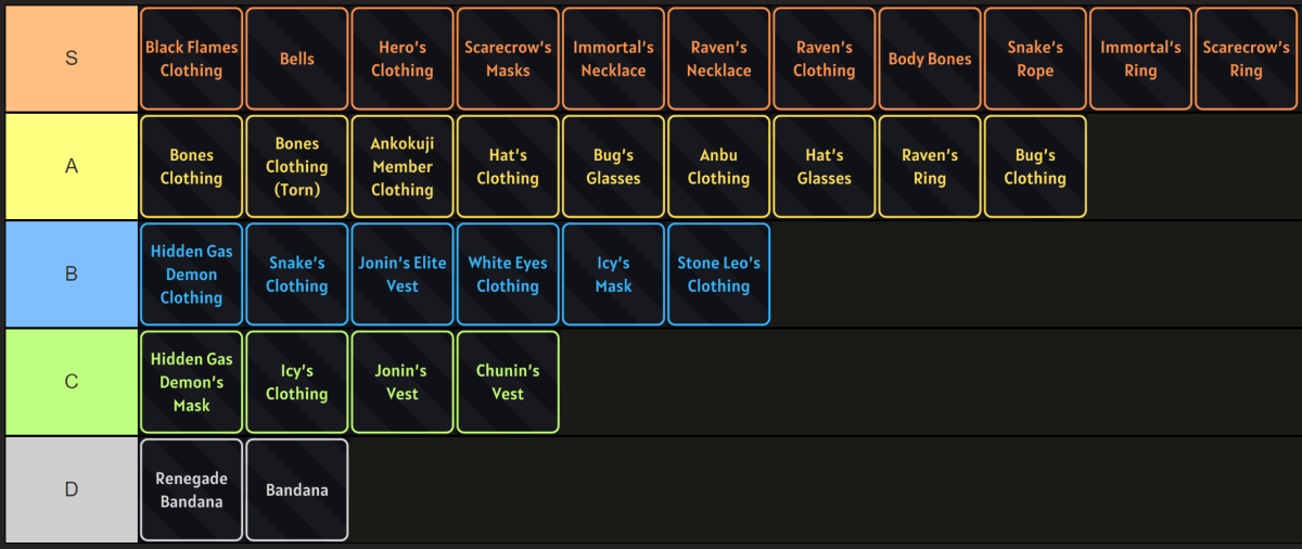 Ninja Time Accessories Tier Rankings