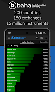 baha Stock Markets 스크린샷 0