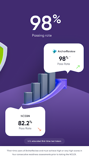 Archer Review - NCLEX Screenshot 2